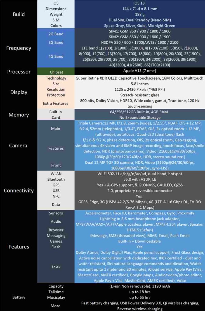 iphone ipro 11 specification